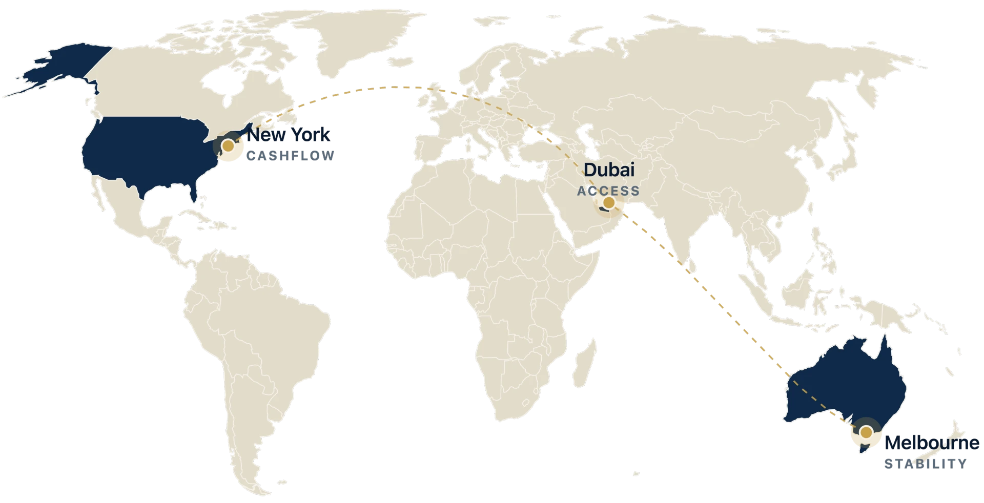 Map showing GRIT's three markets: New York for cashflow, Dubai for access, Melbourne for stability